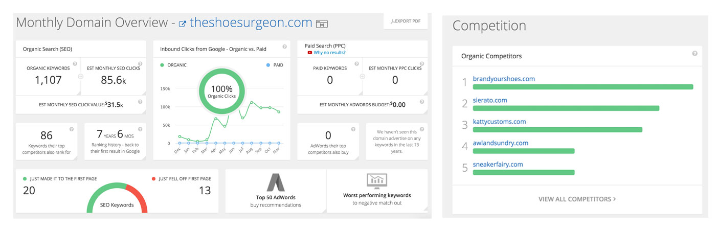 Competitor Analysis