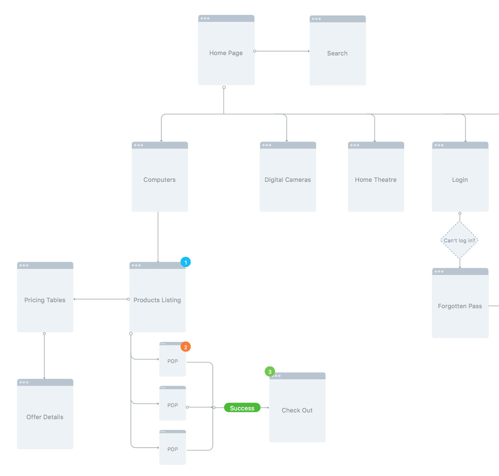 Sitemap Wires Sitemap Wires
