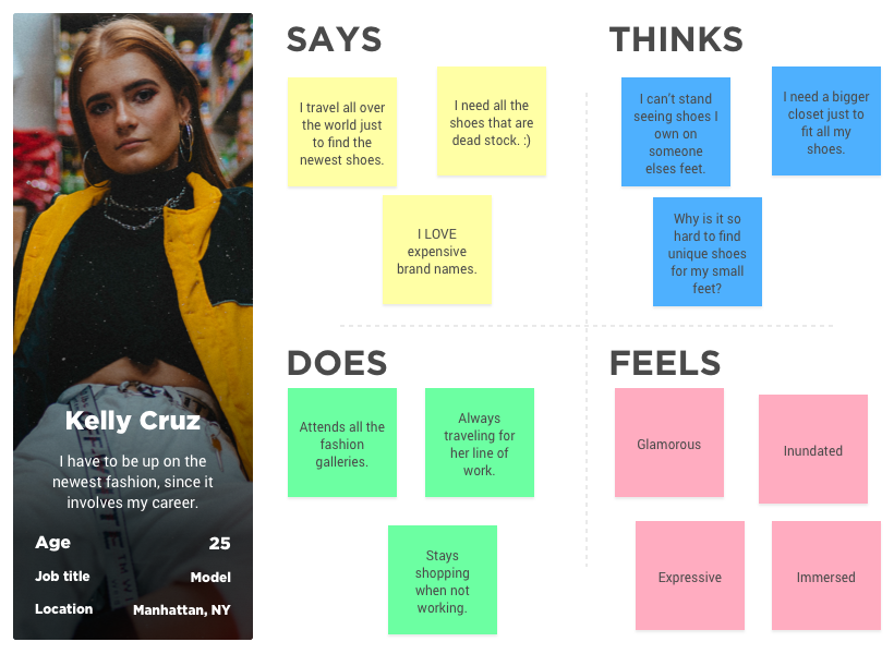 Kelly's Persona & Empathy Map