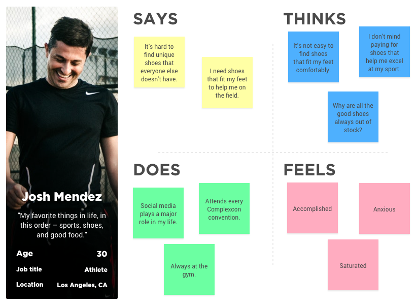 Josh's Persona & Empathy Map