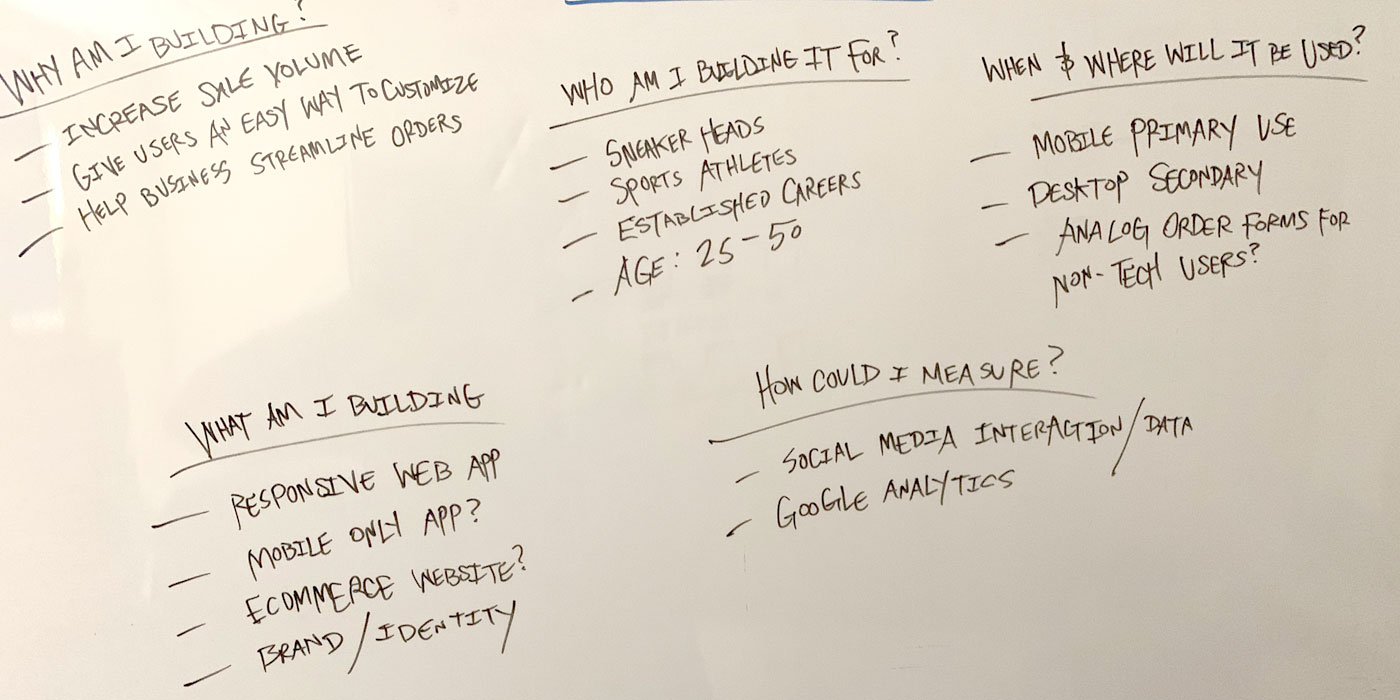 5W1H Whiteboard